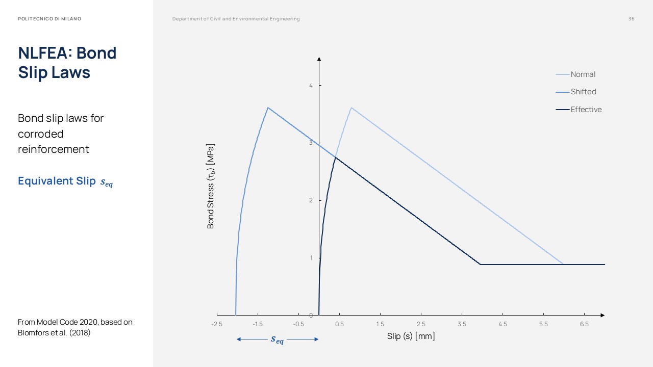 Master Thesis Presentation Slides